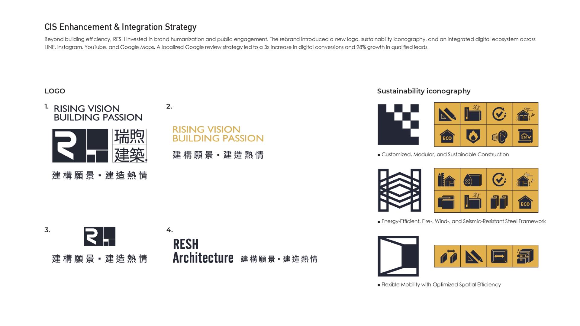 TBRA Brand Winner - Lifebrander.TW Consultancy information 6